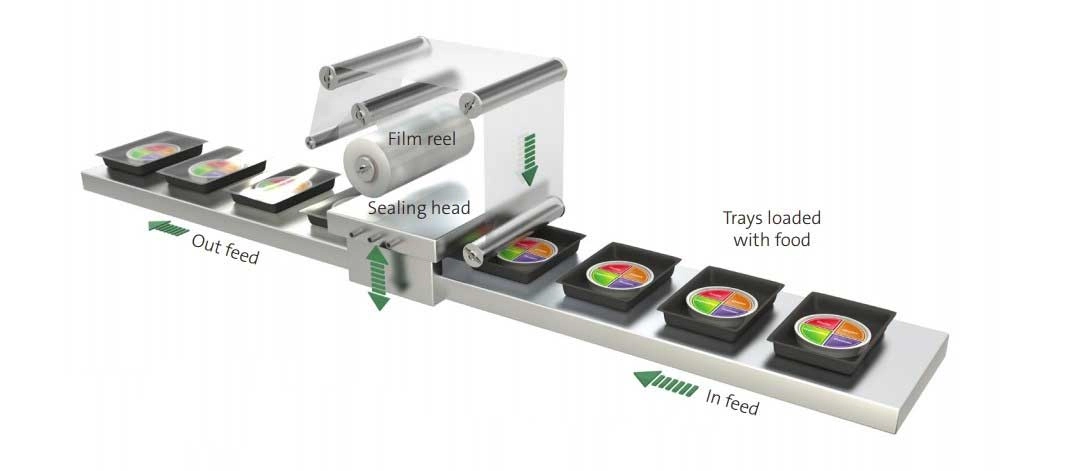 Map packaging clearance machine