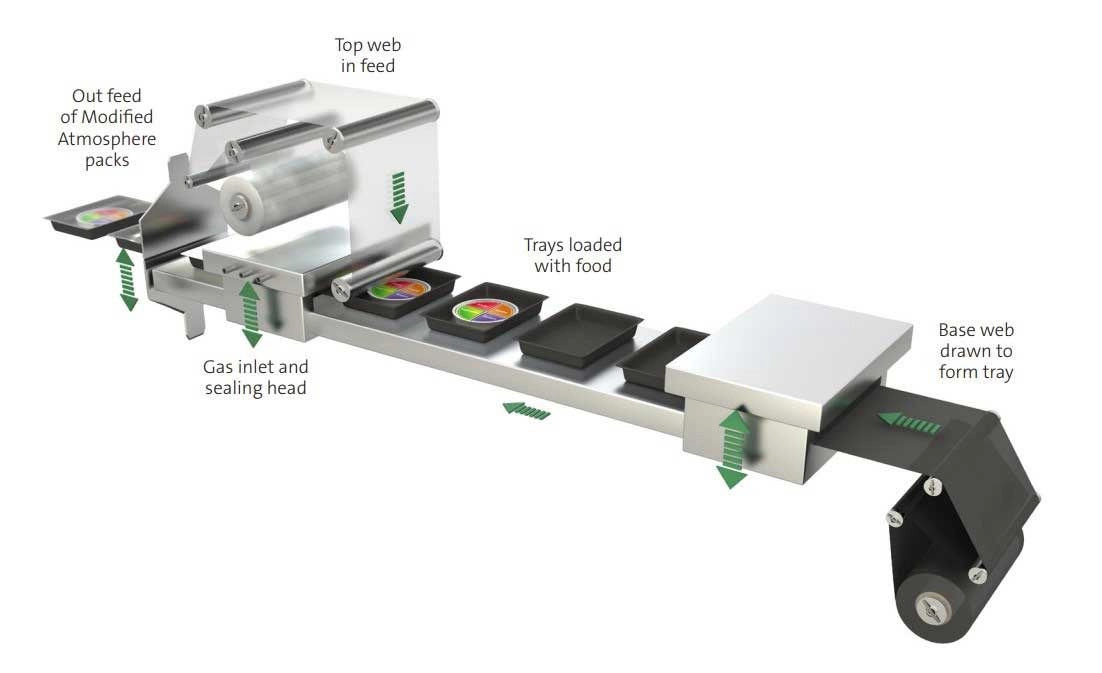 Map packaging shop machine